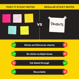 3M, Sticky Notepad - POST IT | COLOUR | 100 Sheets.